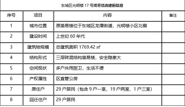 张德民:以技术支撑的城市更新实践新模式——以光明楼项目为例