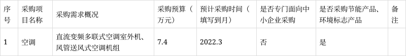 连云港市新浦火车站广场综合管理办公室2022年度政府采购意向公告(第1
