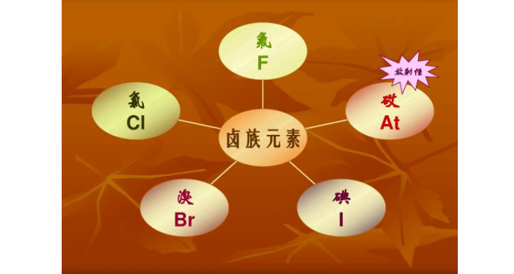 卤素元素是什么