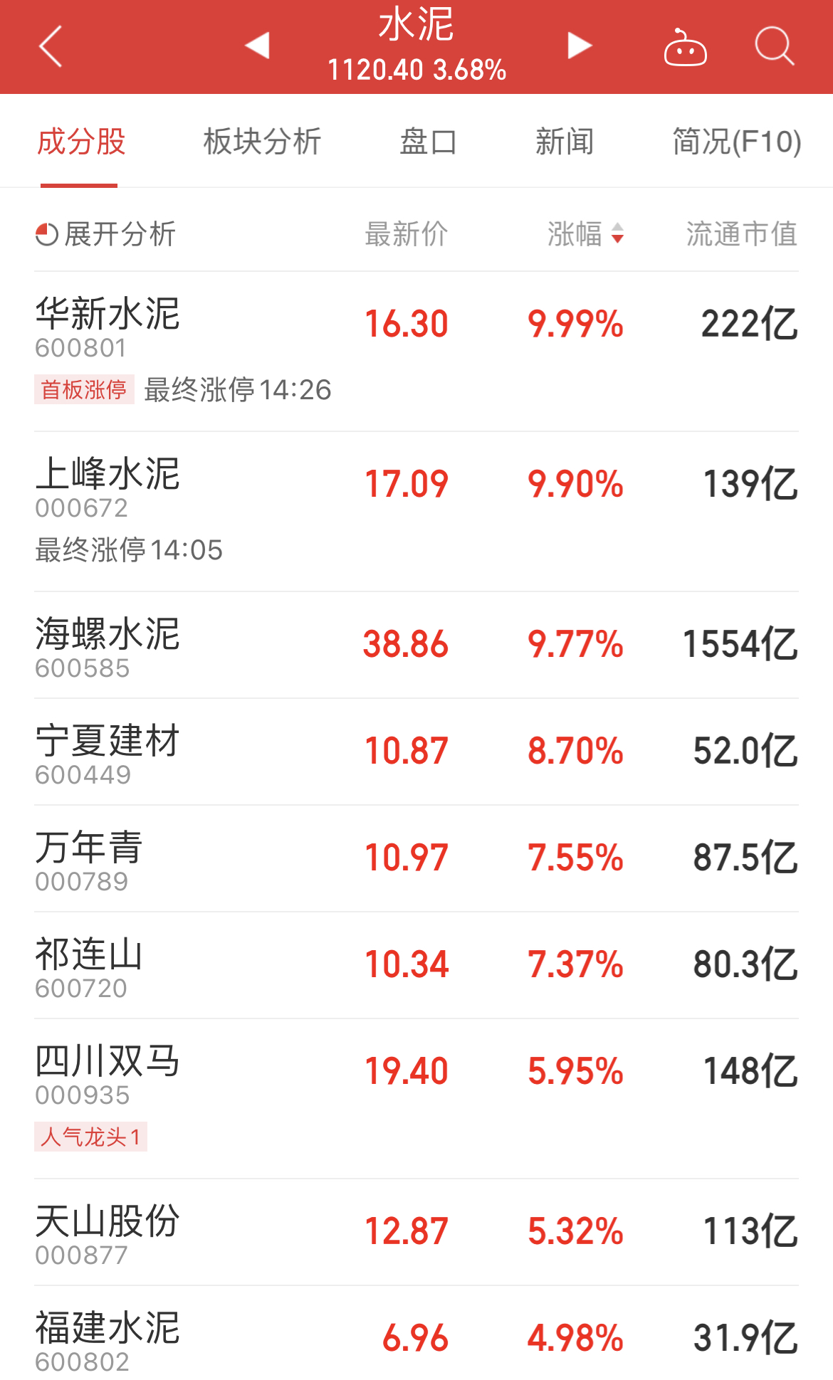 明日水泥股票行情