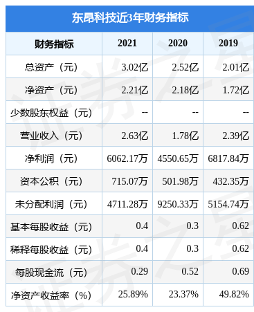 深圳市东昂科技有限公司(深圳市东昂科技有限公司官网)