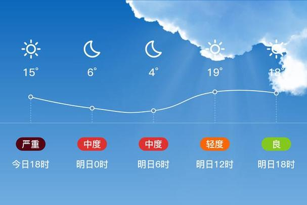 延安天气预报一周7天今日情况