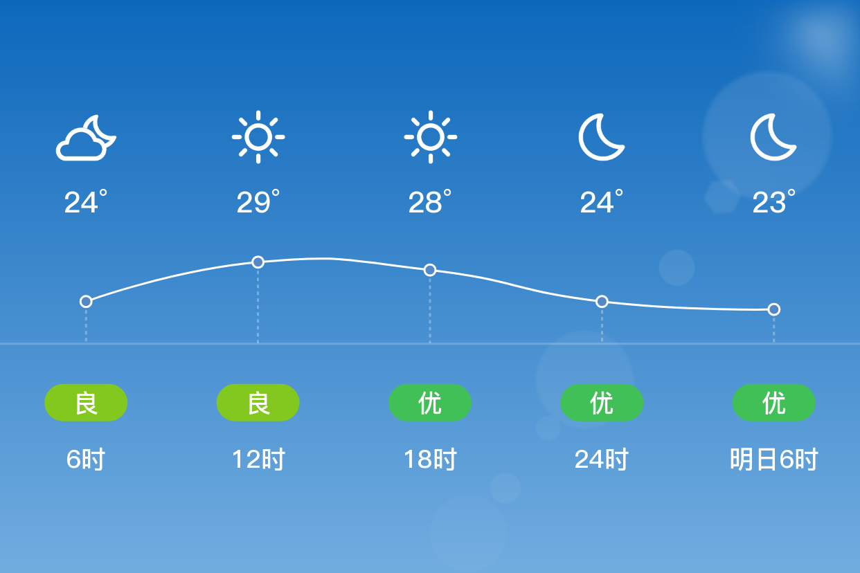 安阳天气图片