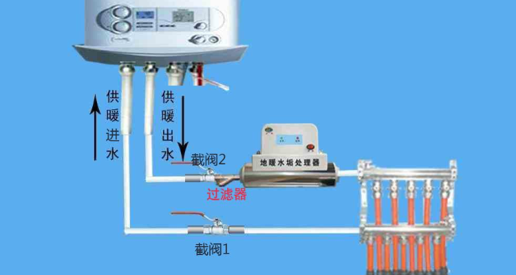 天然气用法步骤图解图片