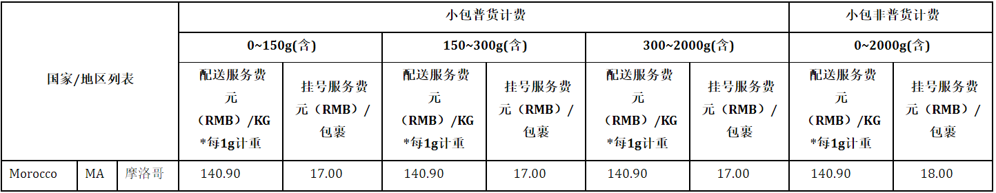 速卖通公告:aliexpress无忧物流