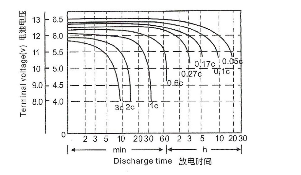 磷酸铁锂电压与容量图图片