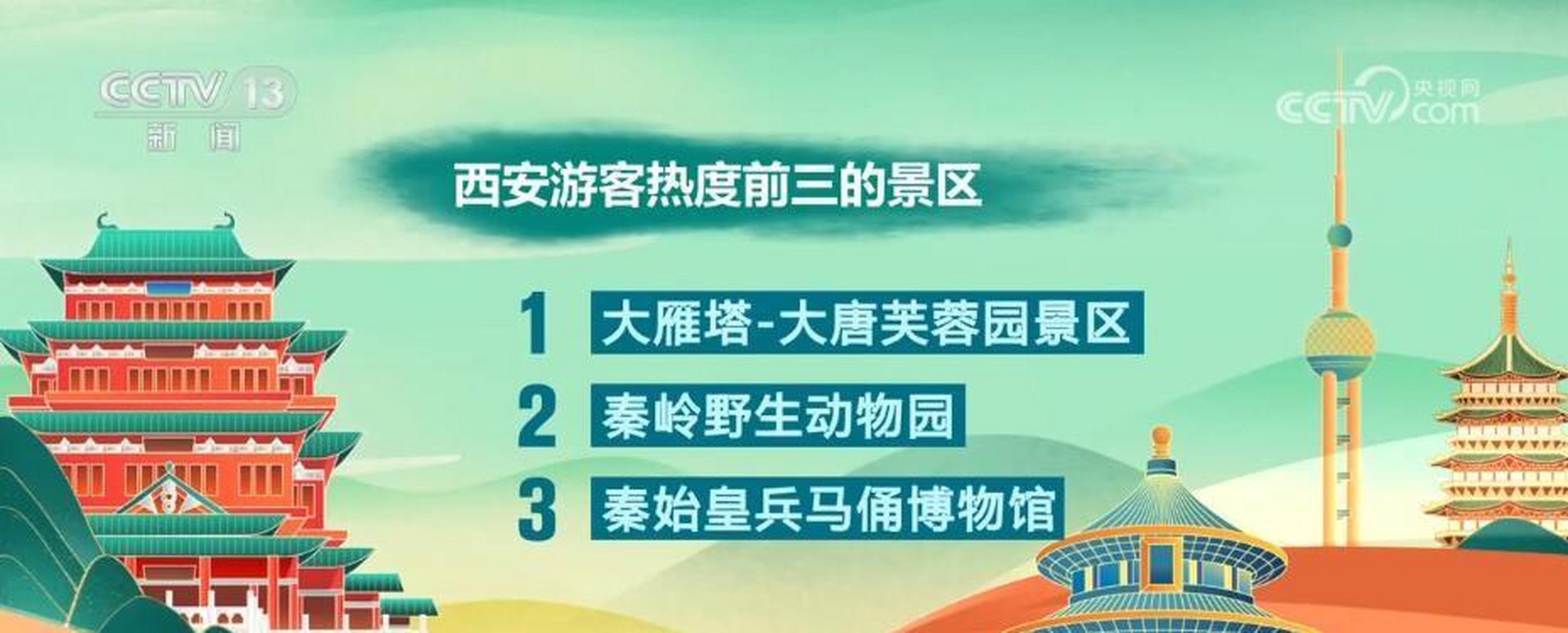【西安热度最高景区:大雁塔-大唐芙蓉园景区】来看北京,杭州,西安