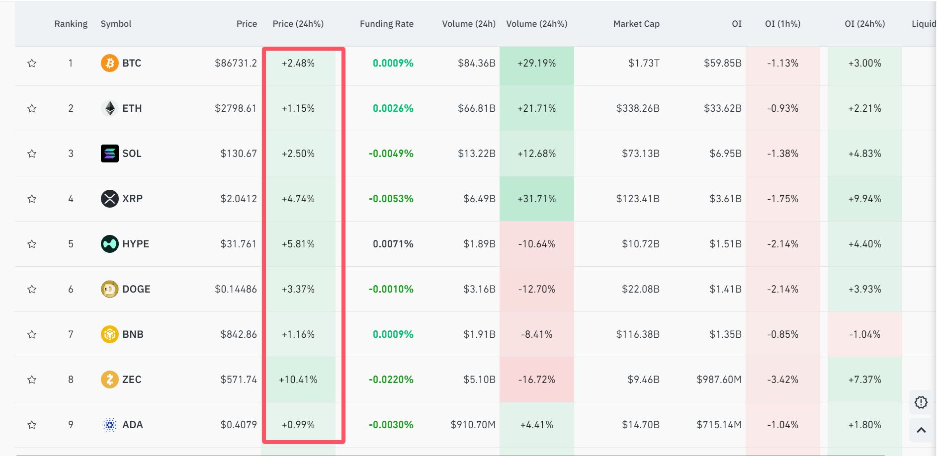 加密货币市场全线大涨！比特币价格站上87000美元_财经网- CAIJING.COM.CN