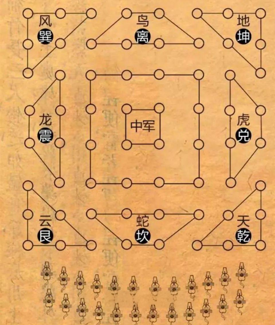 探寻"八阵图"的真相:为何诸葛亮未大量使用?