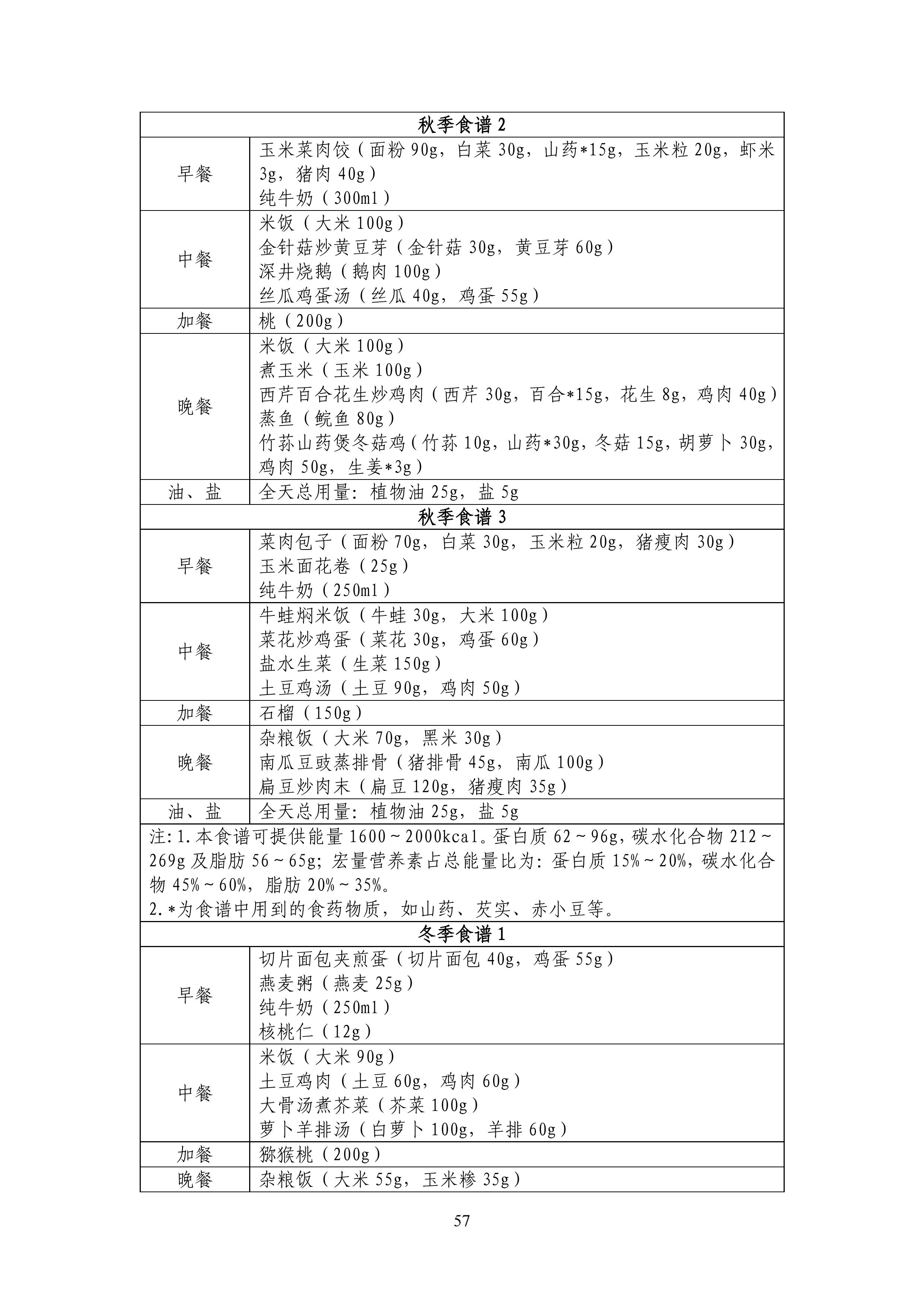 2023最新版!衛健委發佈糖尿病飲食指南(華南地區篇)