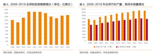 麒麟轉(zhuǎn)債，盈利能力領(lǐng)先的輪胎智能制造企業(yè)