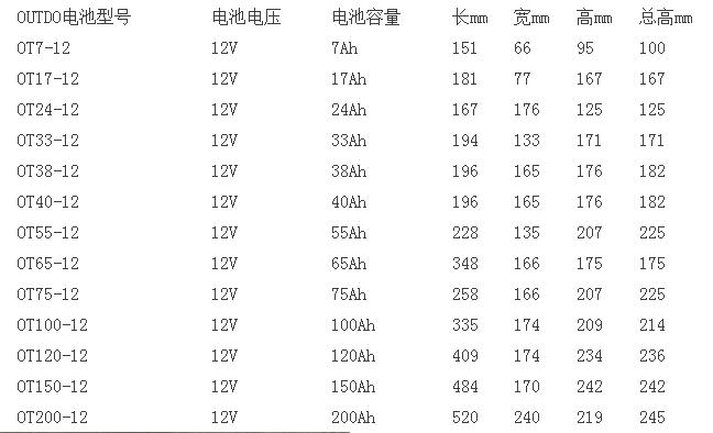 汽车12v电瓶输出电流图片