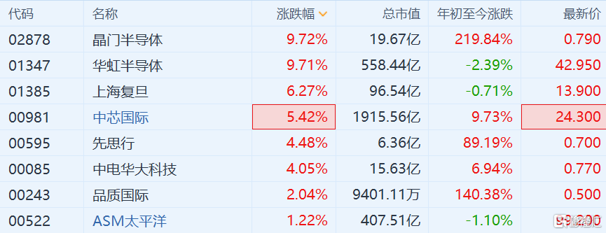 华虹集团股票(华虹集团股票值得投资吗)