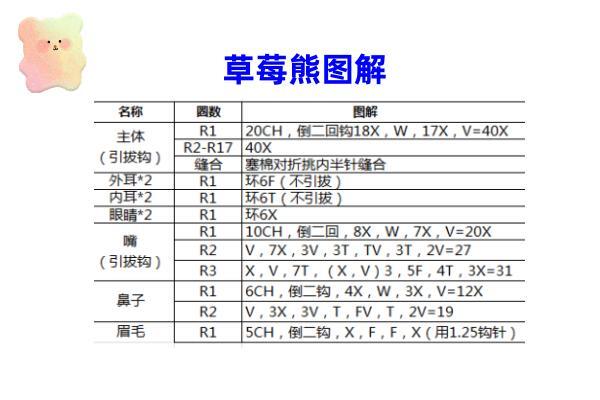 毛线草莓熊怎么勾图解图片