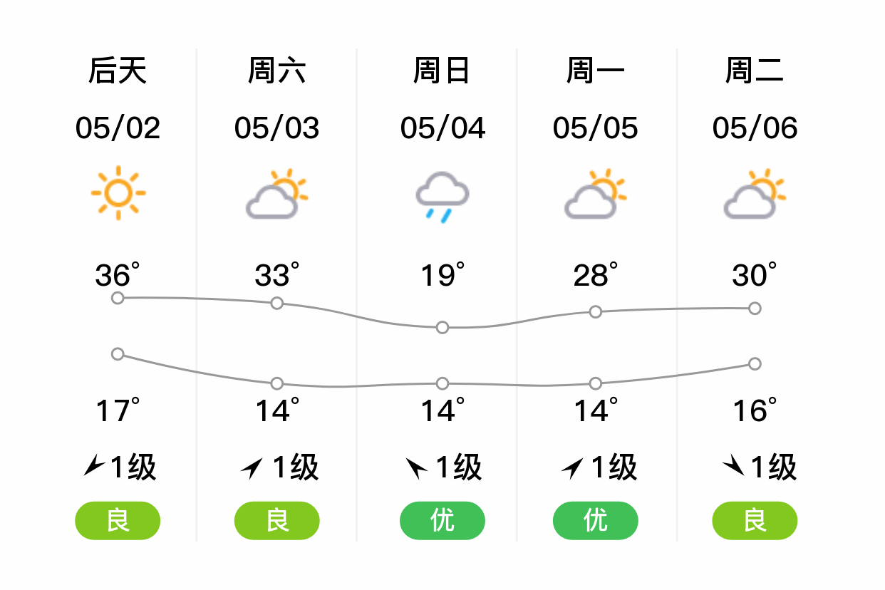 巫山天气预报2345今日情况