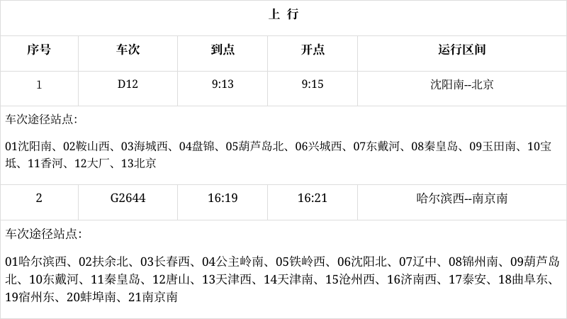 东戴河动车站恢复运营!列车时刻表来了
