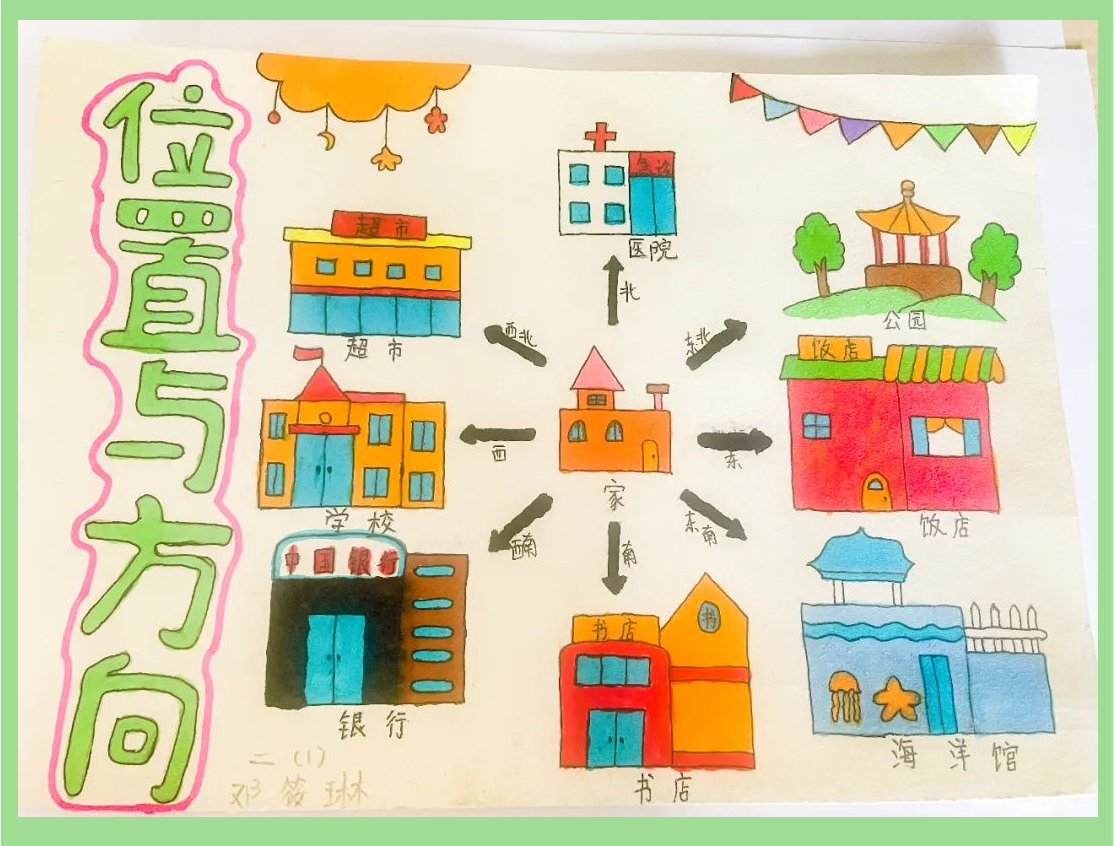 孩子们用数学小报展现方向与位置关系