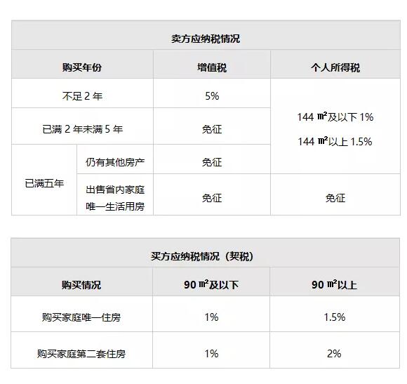 买二手房是谁交税(买二手房谁交税怎么交)