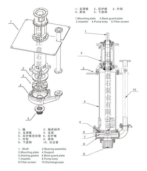 卧式渣浆泵与立式渣浆泵的区别