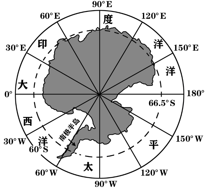 区域地理知识|两极地区