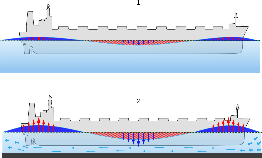 苏伊士运河被堵,可能是因为这个邪门的物理现象
