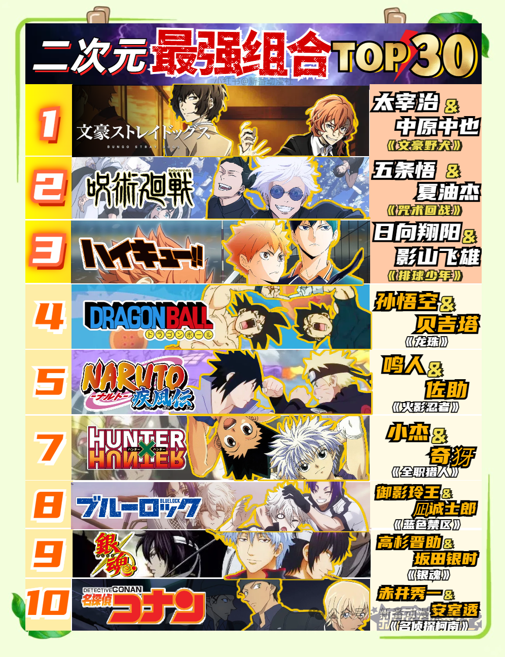 日本网友最喜爱的二次元最强战力组合盘点