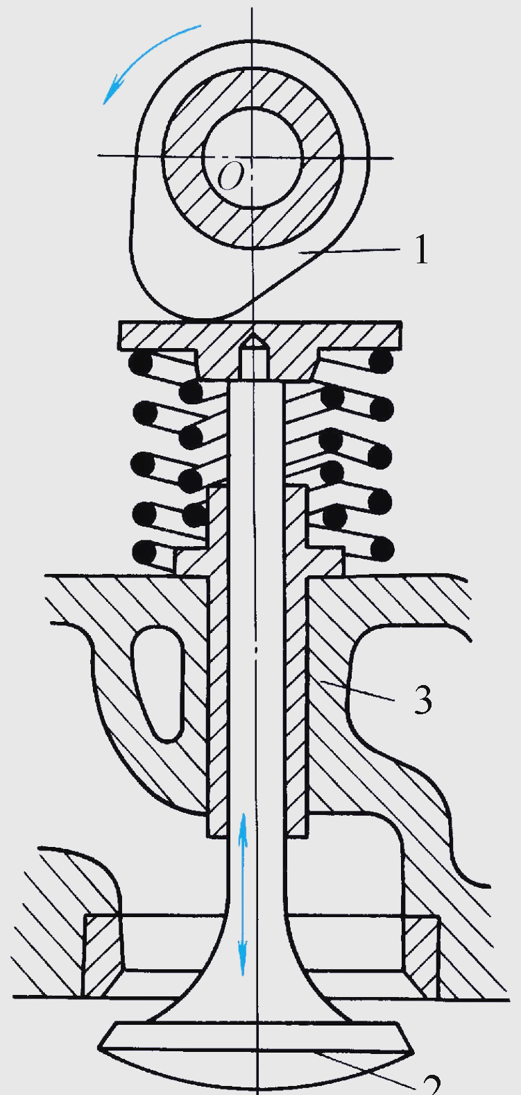 机械设计中常见的凸轮机构及其应用