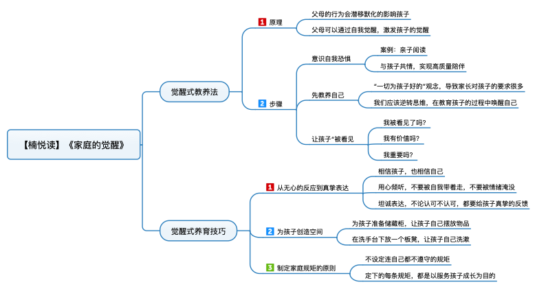 让家更美好思维导图图片