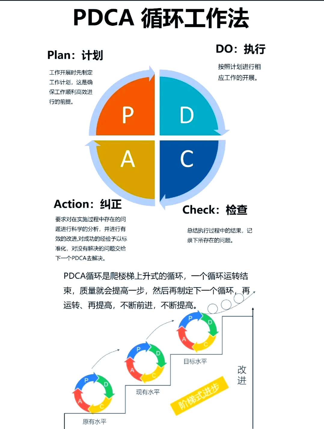 数据共享 pdca:破解68%企业效率困局的救命良方?