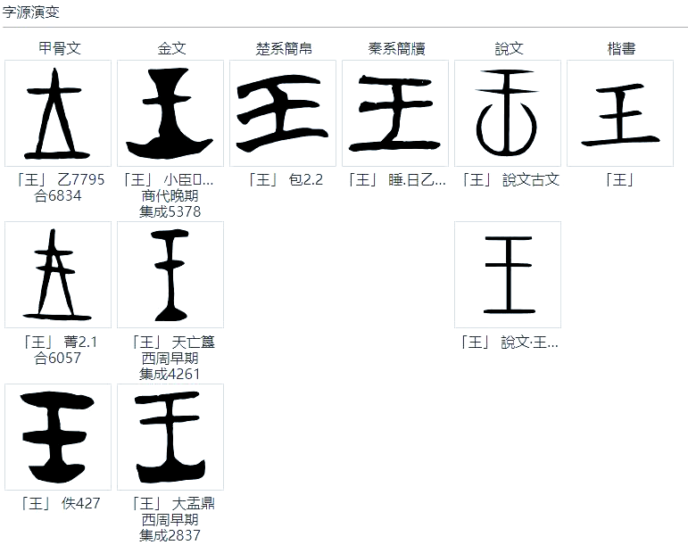 从甲骨文看王字的演变与深层含义