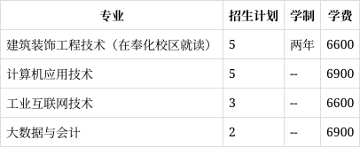 宁波城市学院 学费图片