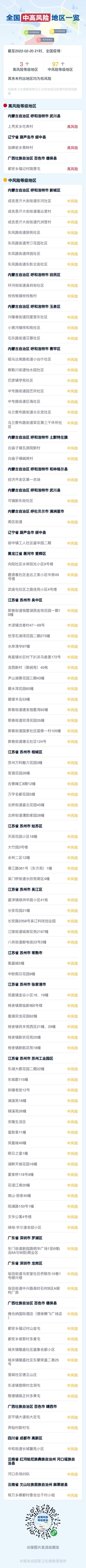 关于疫情最新高中风险地区有哪些的信息
