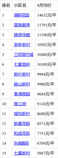 新昌网站建设报价 baijiahao.baidu.com
