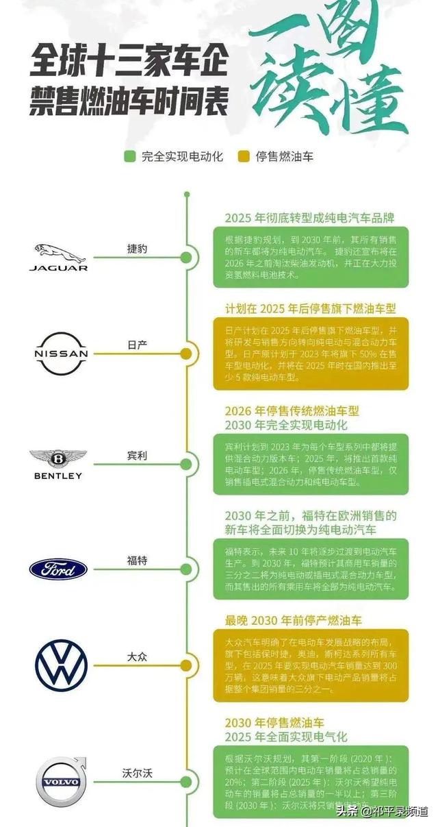 玩家讲述|全球13家车企禁售燃油车时间表排行