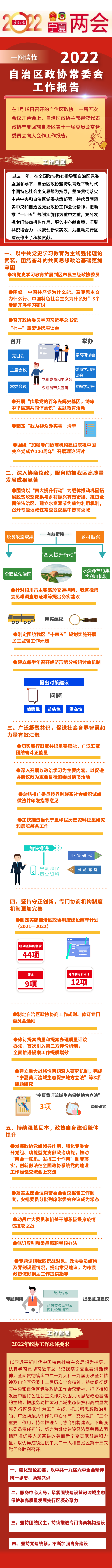 干货满满!一图读懂政协常委会工作报告