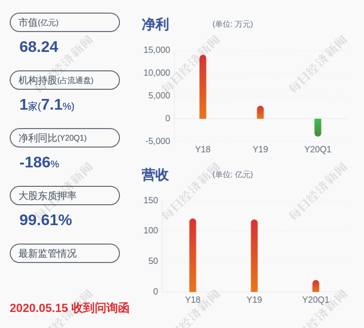 英唐智控:控股股东胡庆周解除质押约4960万股,再次质押4741万股