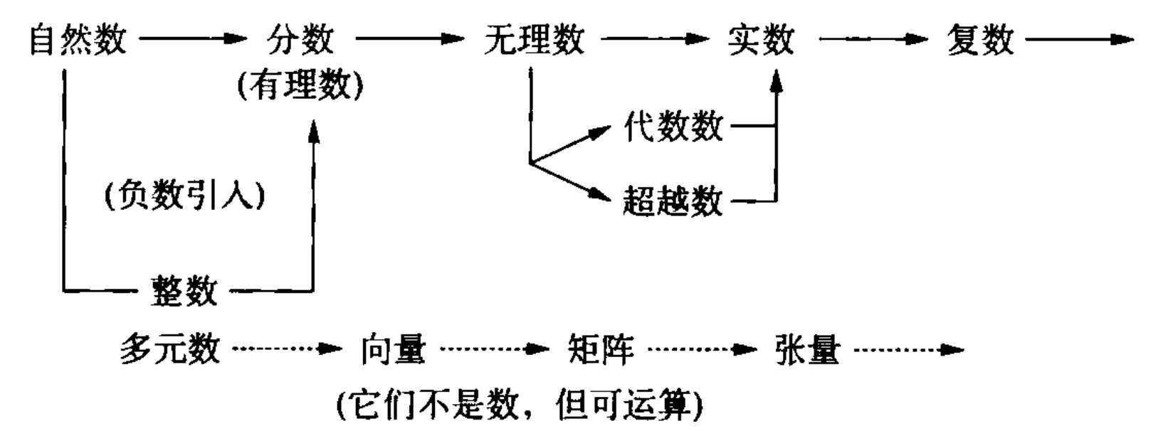 纯粹幸福讨论之参考思路:数学数系的扩充史