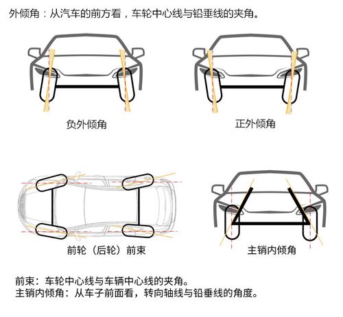 四轮定位图片图解图片