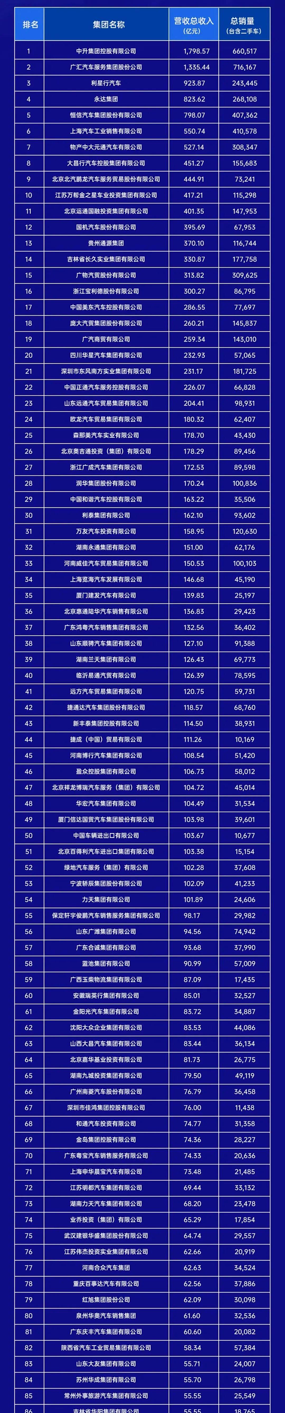 汽车销量排行榜2023最新=汽车销量排行榜2020完整版