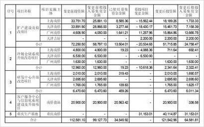 南侨食品集团(南侨食品集团上市排名)