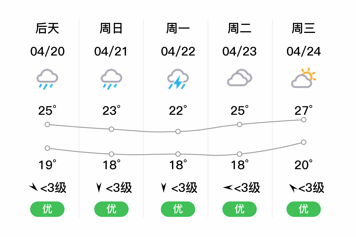 大余天气图片