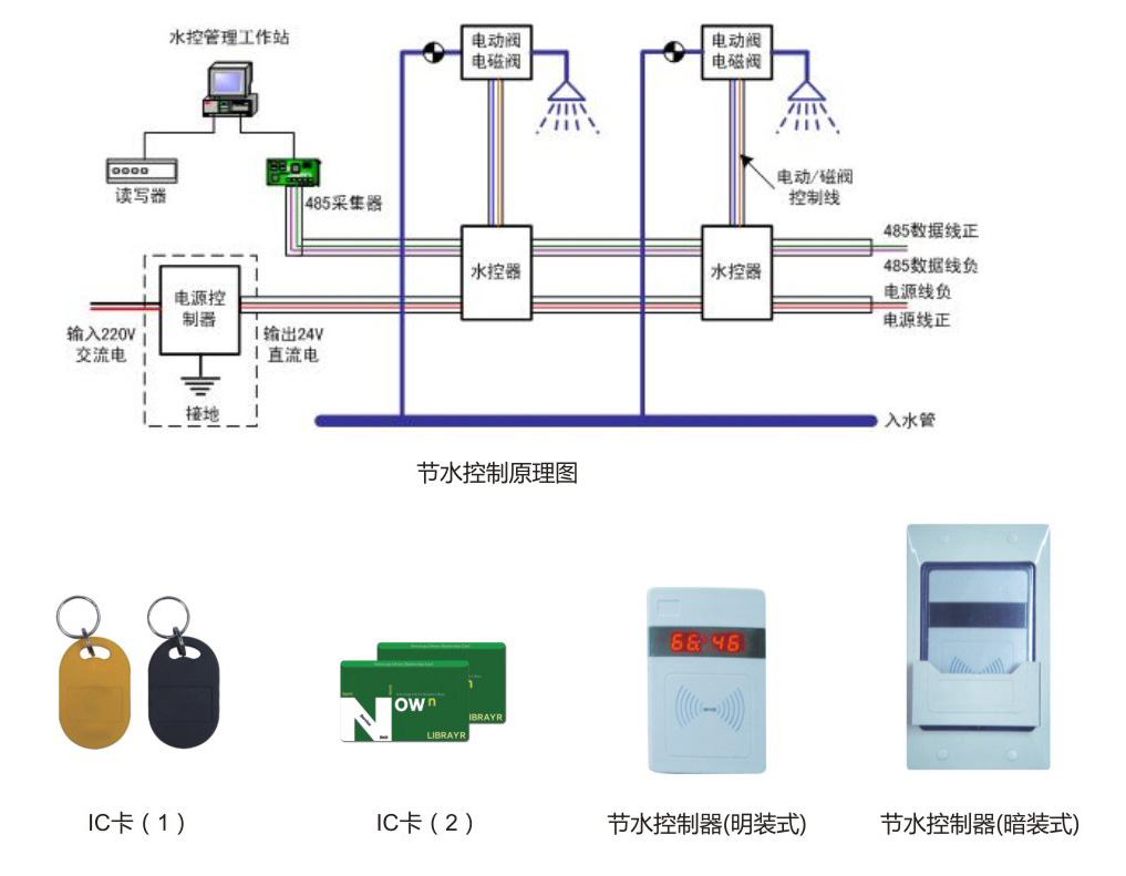 太阳能洗澡间的设计图图片