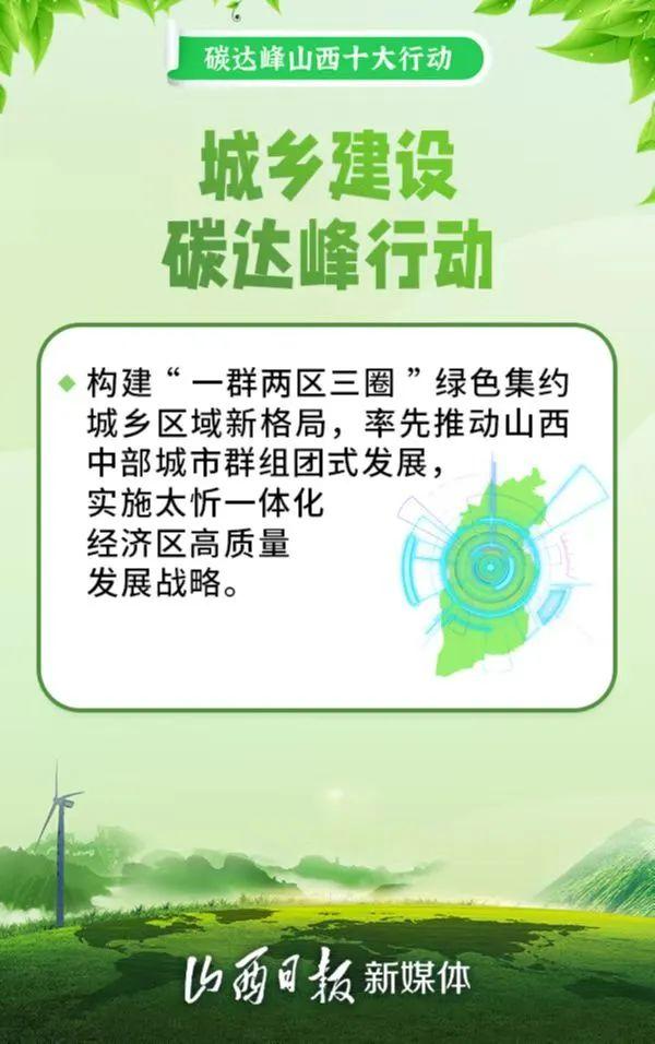海报丨山西实施十大行动,助力碳达峰目标实现