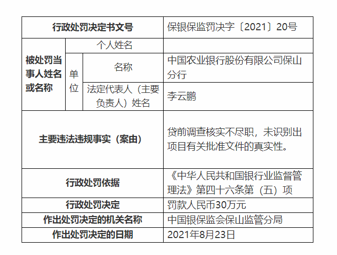 農行保山分行被罰30萬元:貸前調查核實不盡職