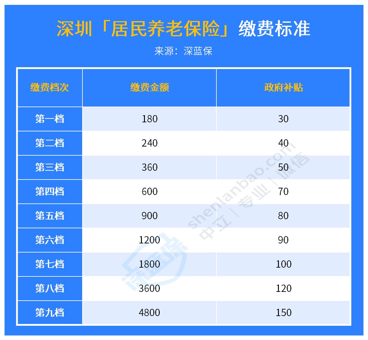 农村养老保险在哪里交?农民从哪一年开始交养老保险?