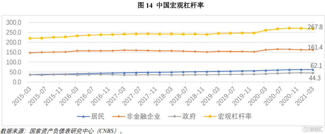 杠杆率_杠杆率监管标准