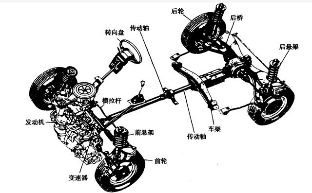 汽车底盘知识详解