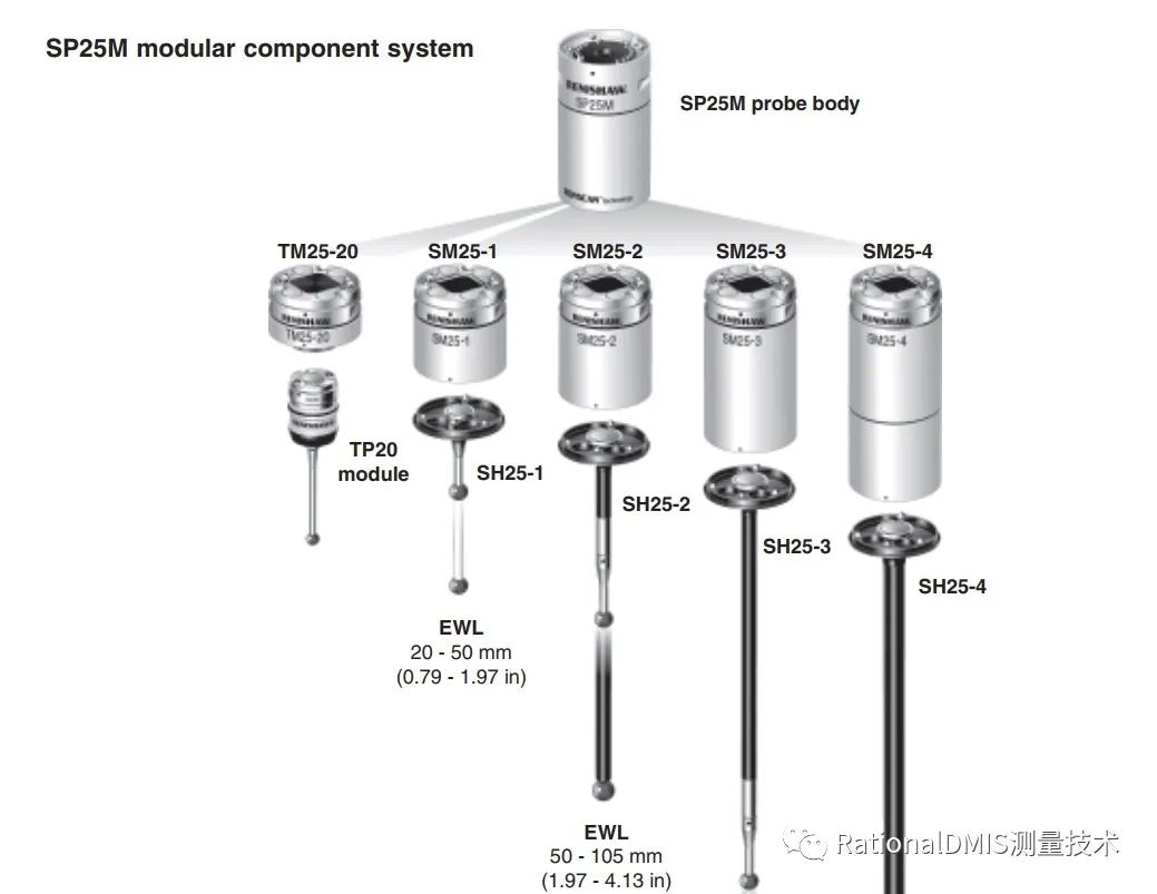 三坐标检测之雷尼绍测头(传感器)sp25扫描测头