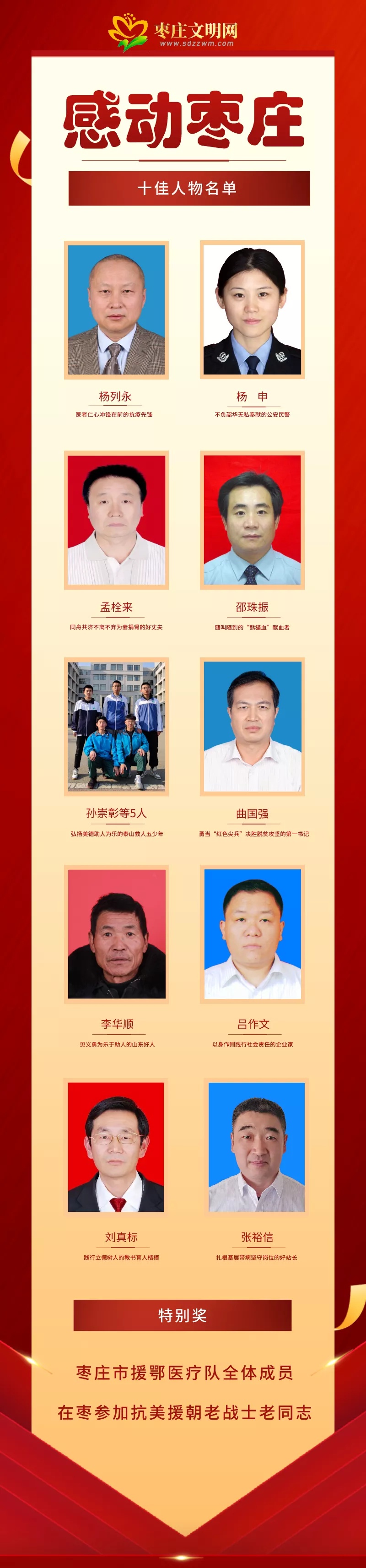 第七届"感动枣庄"十佳人物名单公布!