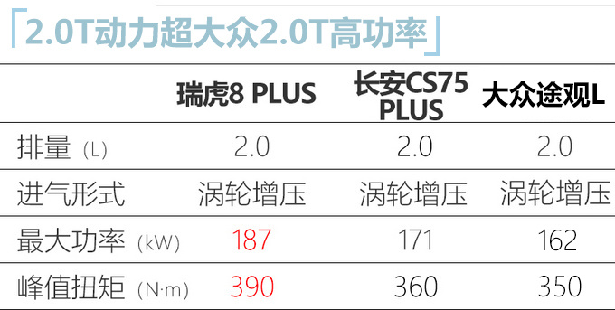 瑞虎8plus参数图片